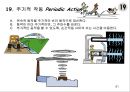 창의적 문제해결 이론 -트리즈[TRIZ]에 대해서 41페이지