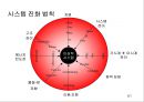 창의적 문제해결 이론 -트리즈[TRIZ]에 대해서 61페이지