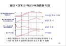 창의적 문제해결 이론 -트리즈[TRIZ]에 대해서 63페이지