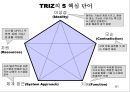 창의적 문제해결 이론 -트리즈[TRIZ]에 대해서 81페이지