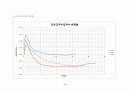 [토질역학] 삼[3]축압축시험 결과보고 30페이지