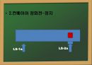 [기계공학과] plc 회로도[시퀀스 제어 일반] 14페이지