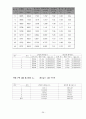 [공학실험 유체실험] 레이놀즈수 측정실험 26페이지