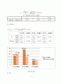 구조실험 - 처짐 중첩의 원리 7페이지
