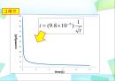 (결과) 평면고체전극을 이용한 시간 대전류법 (chronoamperometry).ppt 12페이지