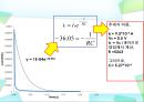(결과) 평면고체전극을 이용한 시간 대전류법 (chronoamperometry).ppt 16페이지