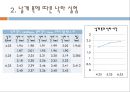 종이 헬리콥터 낙하시간 연장에 관한 실험.ppt 13페이지