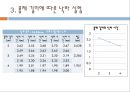종이 헬리콥터 낙하시간 연장에 관한 실험.ppt 16페이지