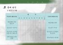 [공학윤리] [사례31] 제초기의 안전장치.ppt 10페이지