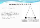 표면장력측정 결과세미나.ppt 6페이지