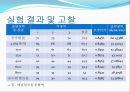 표면장력측정 결과세미나.ppt 11페이지