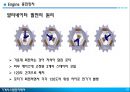 자동차 엔진 충전장치 - Engine 충전장치.ppt 18페이지