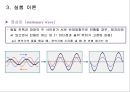 기주 공명 실험ppt 4페이지