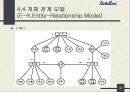 DBMS[데이터베이스 관리시스템] 43페이지