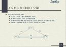 DBMS[데이터베이스 관리시스템] 48페이지