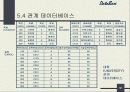 DBMS[데이터베이스 관리시스템] 58페이지