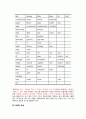 [전자공학과] VHDL[VHSIC HardwareDescription Language]에 대하여 7페이지
