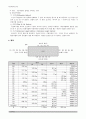 기본 측량학 실습 - 수준측량 6페이지
