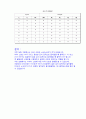 [논리회로실험] encoder decoder 7segment (7세이그먼트) - Encoder, Decoder를 이해하고, 특성을 실험으로 익힌다, 7 - segment LED decoder를 이해하고, 특성을 실험으로 익힌다 24페이지