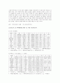 열유체공학실험 - 열전달[열전도] 실험 7페이지