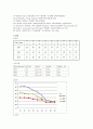 열유체공학실험 - 열전달[열전도] 실험 11페이지