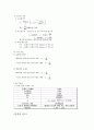 철근콘크리트구조설계 - 기둥, 보, 슬라브 설계법 15페이지