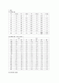 [화학공학 실험] 브루스터(Brewster)의 법칙 - Polarization of light-Malus\'s law, phase plate Brewster Angle , Total internal Reflection 5페이지