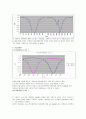 [화학공학 실험] 브루스터(Brewster)의 법칙 - Polarization of light-Malus\'s law, phase plate Brewster Angle , Total internal Reflection 7페이지