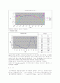 [화학공학 실험] 브루스터(Brewster)의 법칙 - Polarization of light-Malus\'s law, phase plate Brewster Angle , Total internal Reflection 8페이지