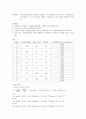 [전기전자] 단일코일에서의 자기장 측정 - 여러 종류의 코일에서의 축 방향의 자기장을 측정 3페이지
