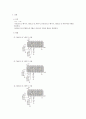 [논리회로 실험] IC패키지 실험 - AND Gate, OR Gate, NAND Gate, NOR Gate의 IC패키지 코드를 알아내고 이에 LED를 연결하여 입력에 따른 출력을 알아본다. 4페이지