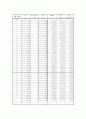 [토목] 일축(1축) 압축 실험 5페이지