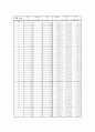 [토목] 일축(1축) 압축 실험 6페이지