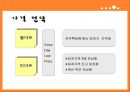 [경영학] 월마트 기업분석 15페이지