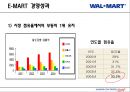 경영전략 - 월마트 경영 29페이지