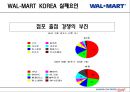 경영전략 - 월마트 경영 53페이지