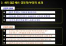 [노동경제학] 우리나라의 최저임금제 문제점과 개선방안 13페이지