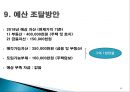 매장 오픈[롯데리아] - 나의 사업 계획 13페이지