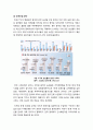 [외교통상] 한중 FTA의 영향과 과제 9페이지