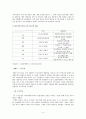 경영 - 우수 구조조정 및 이직관리 운영기업 사례 4페이지