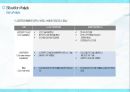 [국제협상론] LG와 IBM의 전략적 협상.ppt 9페이지