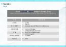 [국제협상론] LG와 IBM의 전략적 협상.ppt 13페이지