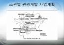 [관광개발론] 강원도 관광개발 계획 11페이지