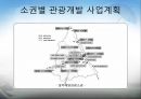 [관광개발론] 강원도 관광개발 계획 12페이지