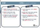 크록스[신발]피피티 13페이지