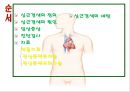해부생리학 - 심근경색[Myocardial  Infarction]에 대해 2페이지