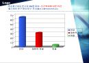 [의학] 인간 배아 줄기세포 연구 19페이지