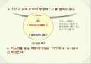 항생제 감수성 테스트 14페이지