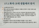 생물의 진화 ppt 2페이지