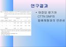 유전학 - CTTN 유전자 다형성과 대장암발생과의 연관성 15페이지